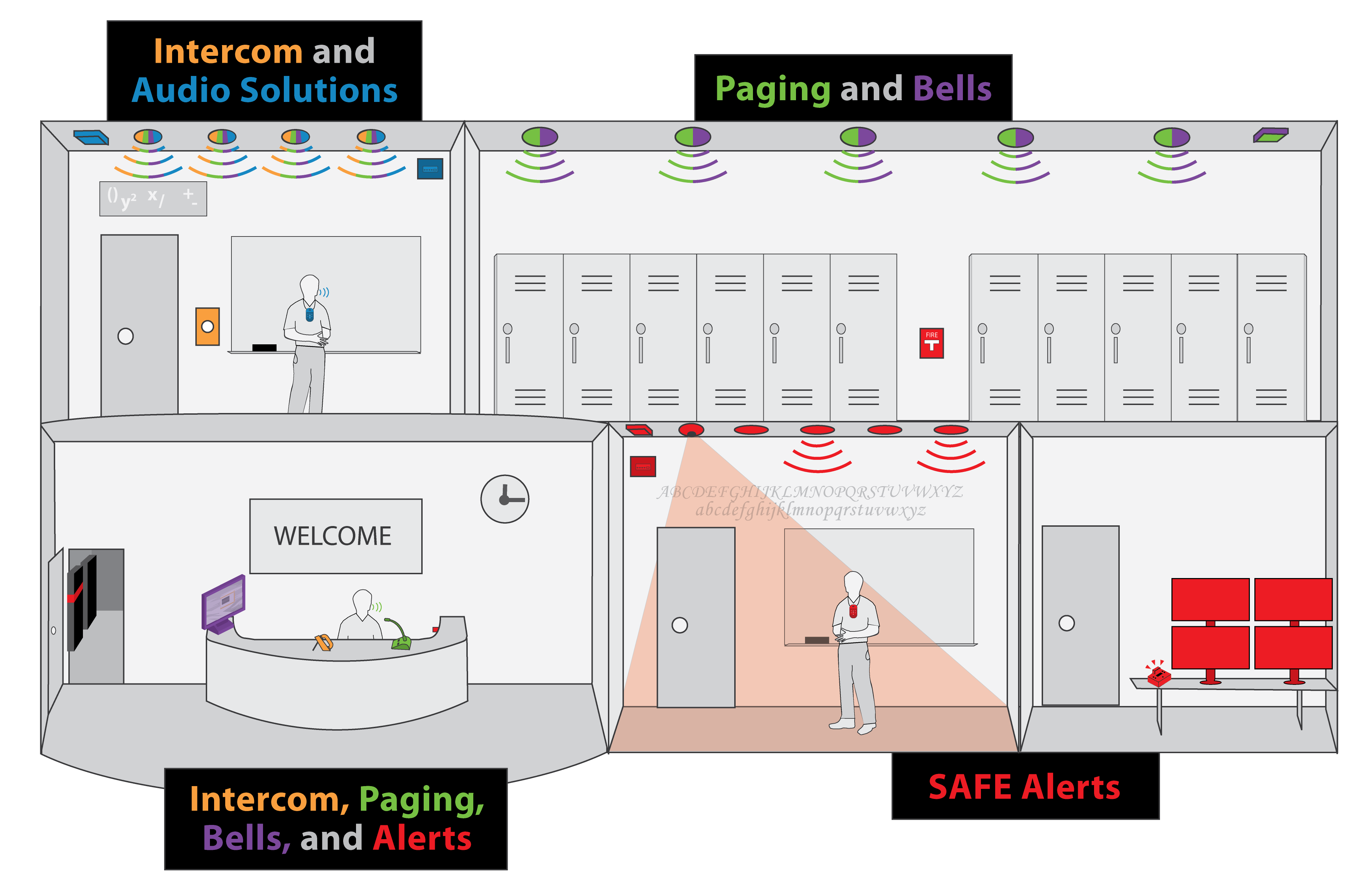 School-Commander-Diagram